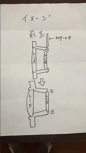 前玉を分解する際のカッターを入れる位置のイメージ #repair #分解清掃