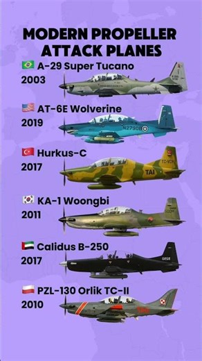 Modern Propeller Attack Planes — Which One Dominates the Sky?