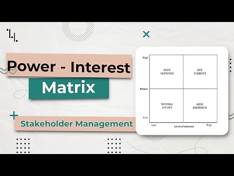 Power-Interest Grid - Mendelow's Matrix Model (Stakeholder Management)