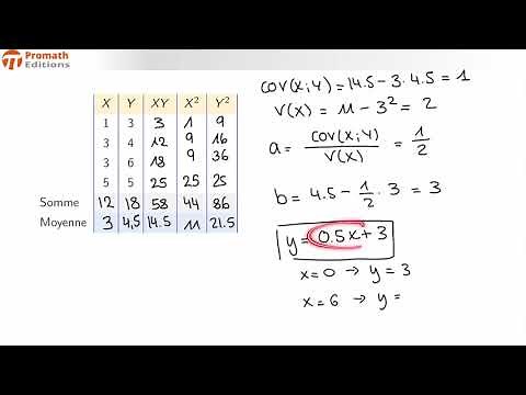 Introduction à la régression linéaire
