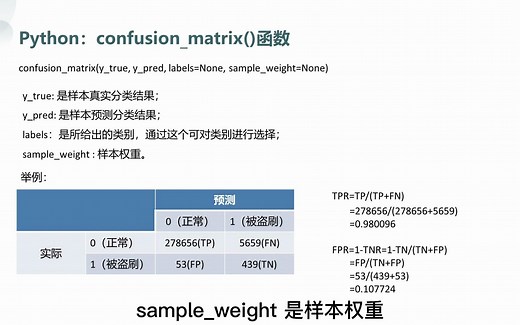 两分钟快速掌握混淆矩阵