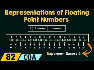 Representations of Floating Point Numbers Video Lecture | Crash Course for GATE CSE - Computer Science Engineering (CSE)