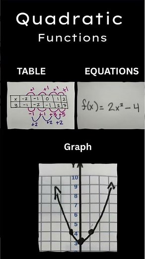 Quadratic vs Exponential Functions