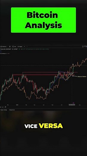 Bitcoin Price & Global Liquidity: The Hidden Connection