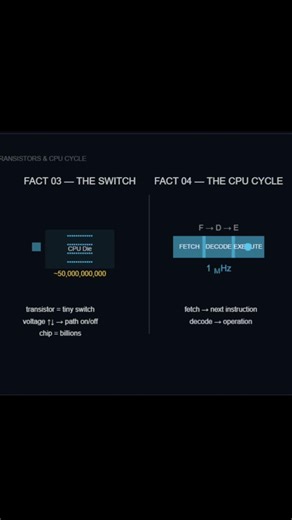 CS Facts #2 — Transistors | CPU Cycle