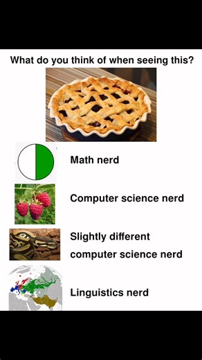 What Type Of Nerd Are You? #memes | Meme for mathematicians