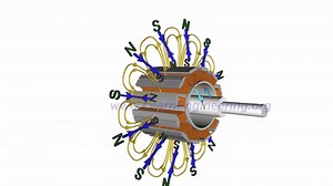 Working of Synchronous Motor on Make a GIF