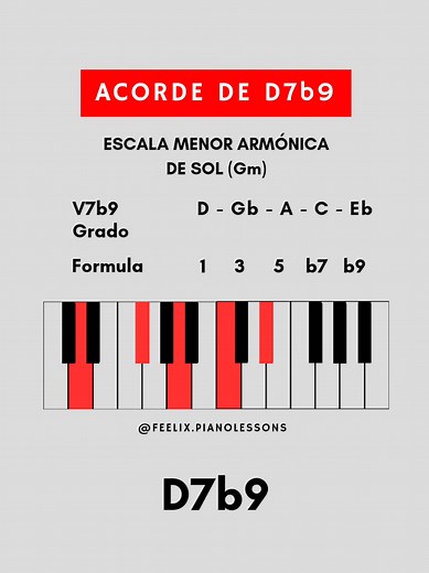 D7b9 Chord in G Minor Harmonic Scale Explained