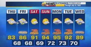 meteorologist Matt Broderick's morning forecast 7-16-2020