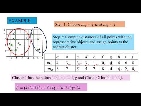 K Medoids Clustering explained with example