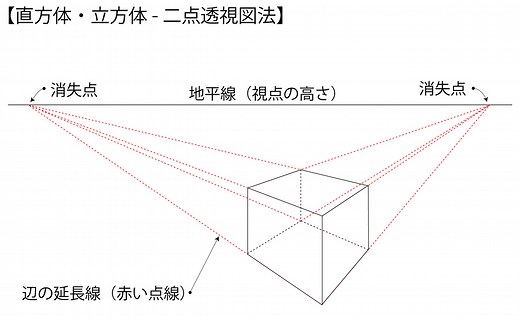 直方体・立方体を透視図法で描く | 透視図法によるデッサンの描き方