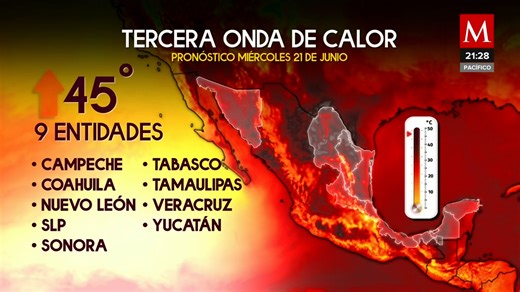 Altas temperaturas en cdmx rebasan el récord de 2019