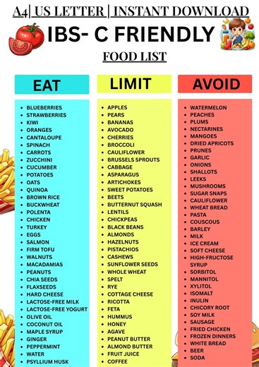 IBS-C Food List Pdf, IBS Food List Printable, IBS Eat Limit Avoid Chart, Digestive Food Reference, Ibs Grocery List - Etsy