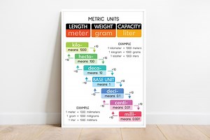 METRIC UNITS POSTER, Si Units, Educational Poster, Math, Rainbow Colors, Classroom Wall Art, Printable, Digital Download - Etsy