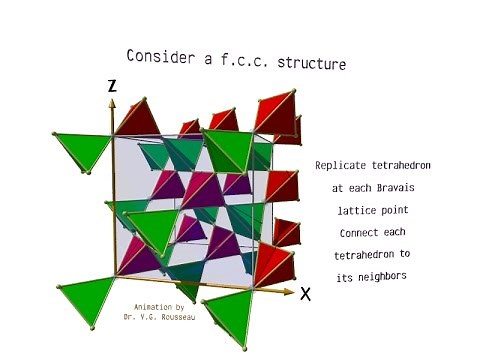Pyrochlore crystal and connection with kagome lattice