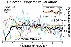 Holocene glacial retreat - Alchetron, the free social encyclopedia