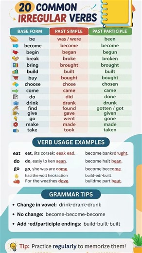 20 COMMON IRREGULAR VERBS Learn 20 Irregular Verbs in Minutes!
