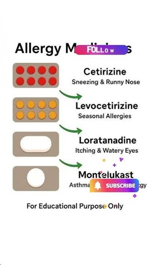 Best Allergy Medicine for Sneezing, Itching & Runny Nose | Fast Relief