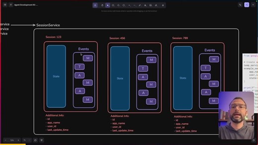 AI Agent开发与自动化工作流程：Session, State, & Runner