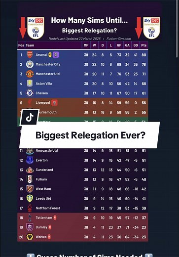 Tottenham's Biggest Relegation? Losing to Forest