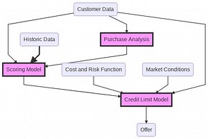 Control de versiones, procedencia y reproducibilidad en el aprendizaje automático de producción