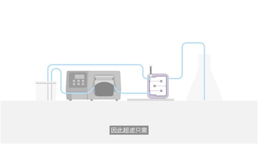 miniprogram Vivaflow®️ SU_ Complete Kits for True Plug and Play with a Standa
