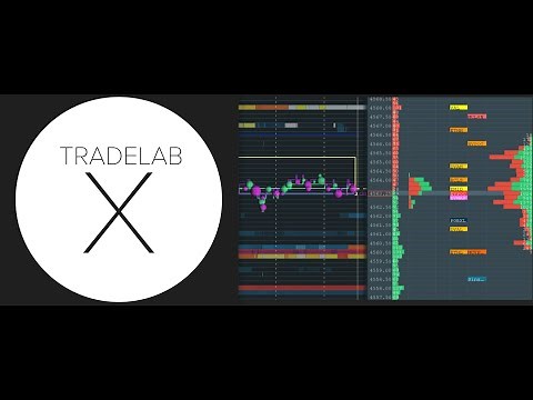 Bookmap ES Live: With Gamma Levels, Stops & Iceberg Orders!