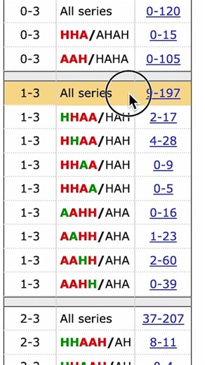 Every NBA Playoff Series Outcome Since 1984 🏀