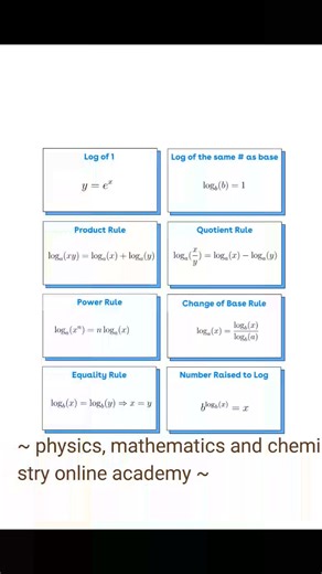 Indices and logarithms | Physics, Mathematics and Chemistry Online Academy