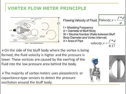 Vortex Flow Meter Operation || Equation || Frequency Measuring Sensor