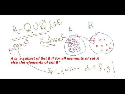 Subset in Set Theory Easy Explanation with Examples