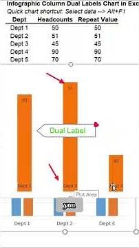 Infographic Column Chart with Dual Labels in Excel 📊 | Stunning Excel Dashboards in 2 Minutes | #30