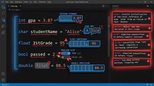 C++ Data Types & Variable Declarations — Quick Review
