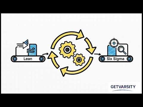 PDCA (Plan-Do-Check-Act) & PDSA (Plan-Do-Study-Act) cycle - Lean Six Sigma Green Belt