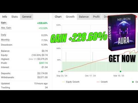 Aura Neuron EA for MT4 | Best AI Forex Trading Bot for EURUSD & Gold