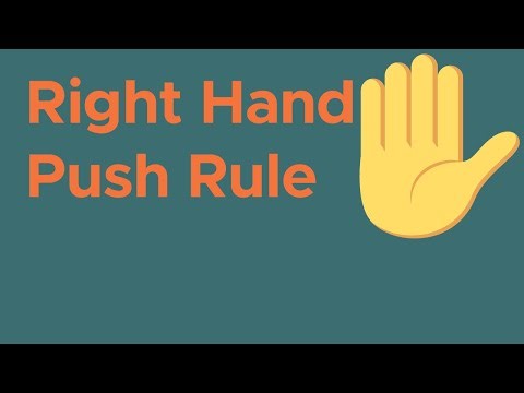 Right Hand Push Rule: Direction of force on wire/charge