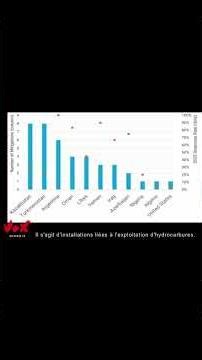 50 of the world's largest methane emitters #environment #nature #methane #pollution #collapse