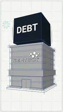 $SMTC | Semtech — 3 Min Breakdown