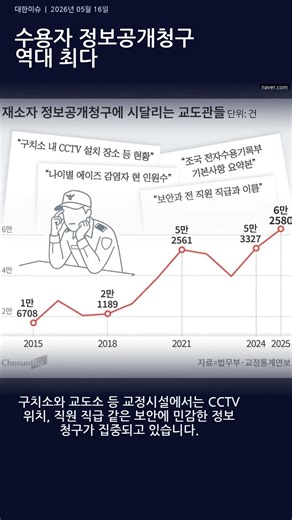 수용자 정보공개청구 6만 건... 10년 새 3배 역대 최다 | 5/16 #Shorts