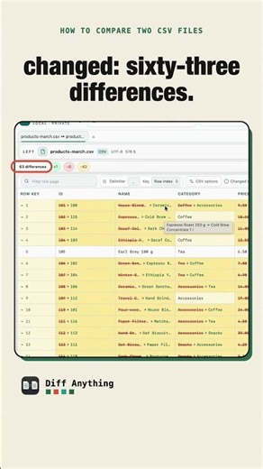 How to compare two CSV files with rows in a different order