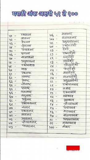मराठी अंक अक्षरी ५१ ते १०० || marathi numbers name 51 to 100 || 51 to 100 spelling in Marathi