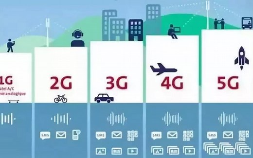 1G到5G！1分钟带你穿越移动通信的前世今生