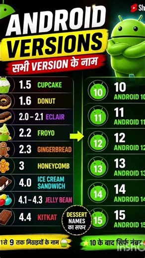 Android Version Complete Timeline 🔥Android Version🚀Android Versions From Cupcake to Android 15 🍰