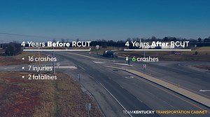 Did you know that innovative intersection designs like Restricted Crossing U-Turns (RCUTs) are making Kentucky’s roads safer and keeping traffic flowing? Since the RCUT at U.S. 68 and KY 139 in Trigg County opened, crashes have dropped by 64.5%, and injuries have decreased by an incredible 71%! 🙌 Watch to see how the Trigg County RCUT works. Safer intersections = safer communities. That’s why Team Kentucky is committed to using smart road designs—like RCUTs and roundabouts—to protect travelers 