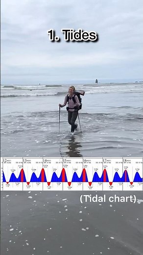 Dealing with quirks backpacking on the beach, including tides, the bathroom, and finding a campsite!