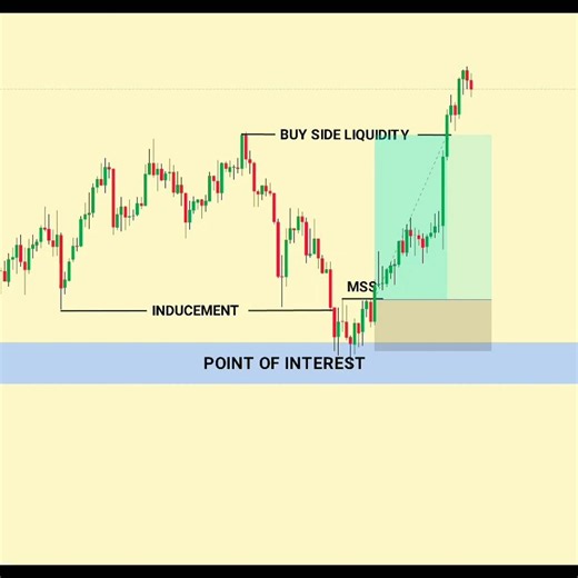 🔥 Liquidity Sweep + Confirmation = Profit 📈 | #trading #forex #liquidity #stockmarket