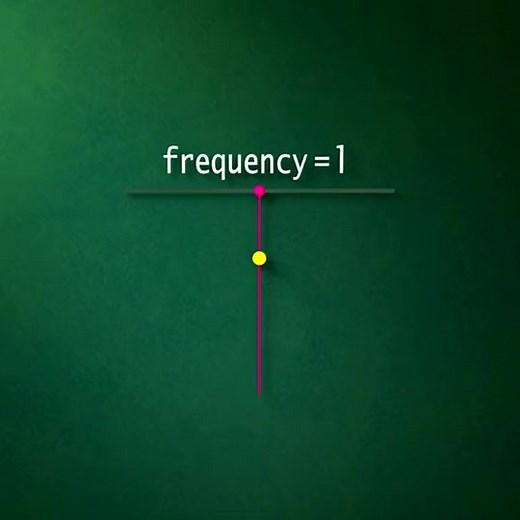 #geomety #math #maths