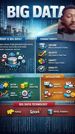 #bigdata#datascience#dataanalytics#machinelearning#datatechnology#datavisualization#hadoop