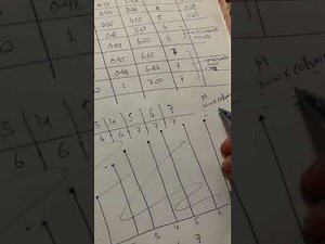 Histogram Equalization | PDF | CDF | with Example | DIP