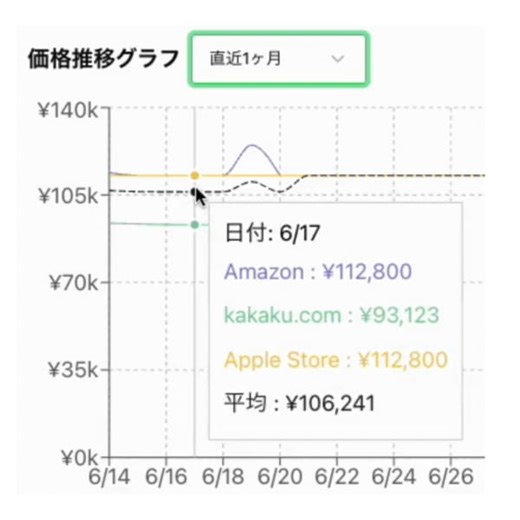 2．価格履歴の説明動画